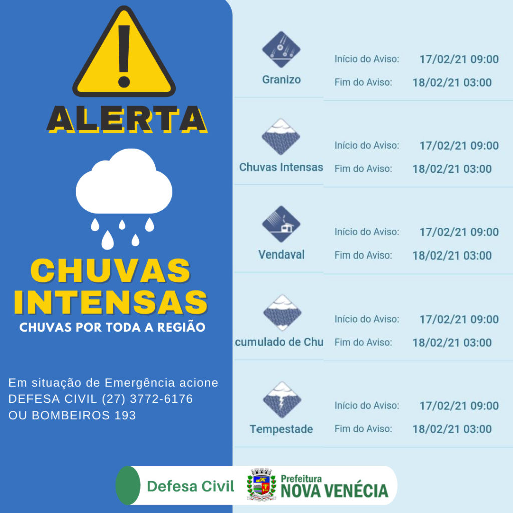 Defesa Civil De Nova Ven Cia Alerta Para Chuvas Intensas Em Quase Todo O Espirito Santo